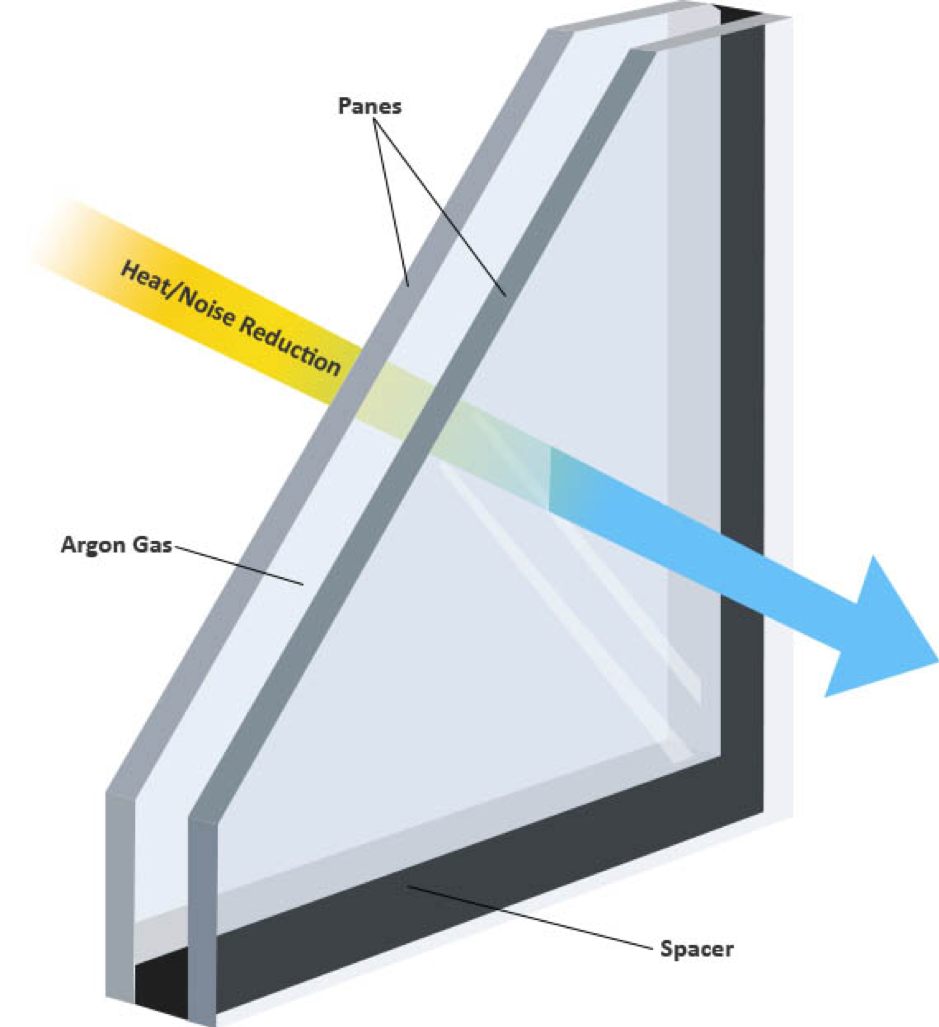 Does Double Glazing Have A Vacuum? in Success WA thumbnail